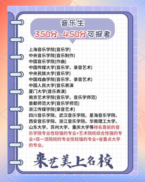 中央音乐学院成考分数线