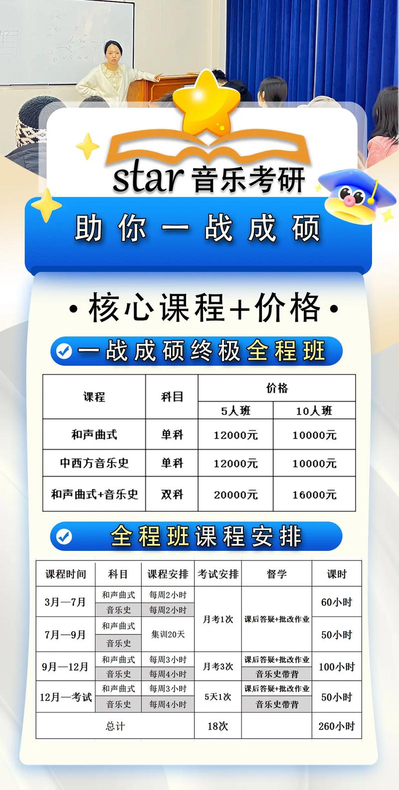 音乐研究生一课程有哪些