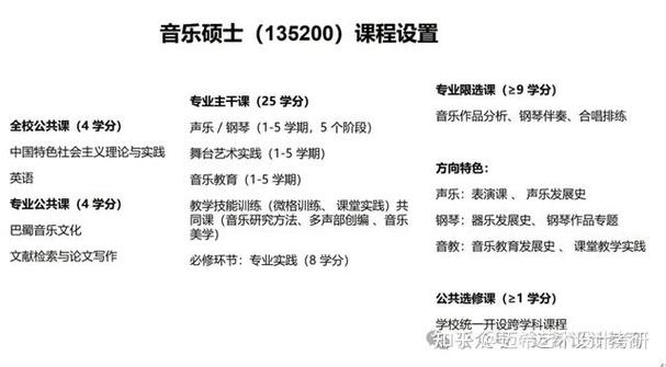音乐研究生一课程有哪些