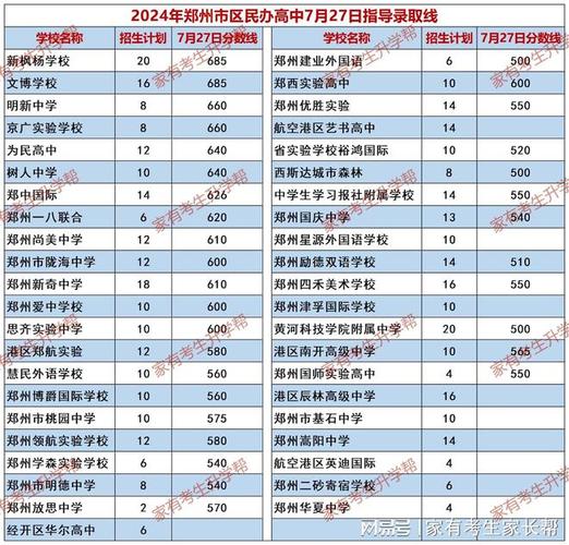 郑州2025年中招艺考