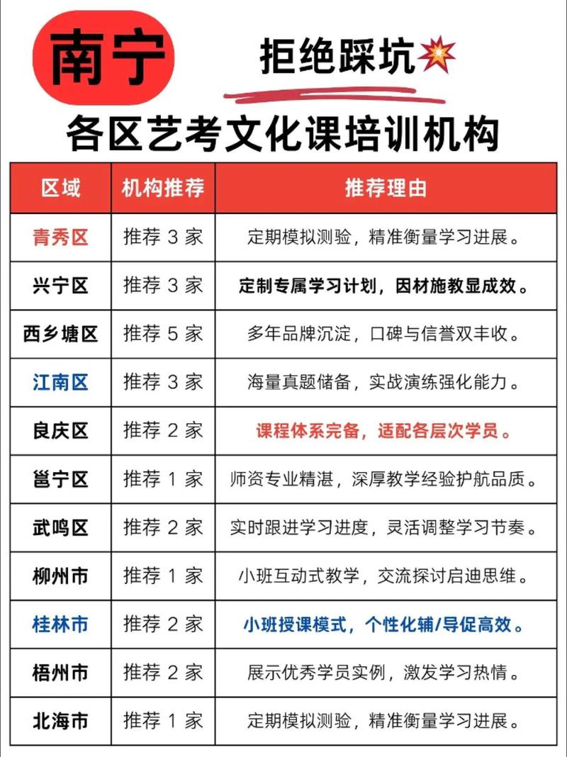 天下文化艺考有寒假班吗