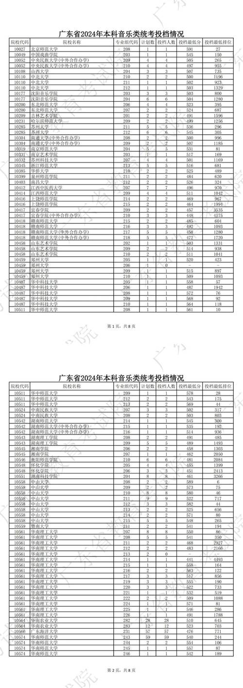 广东音乐艺考本科分数线