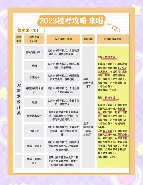 艺考培训费用到昕丽艺术