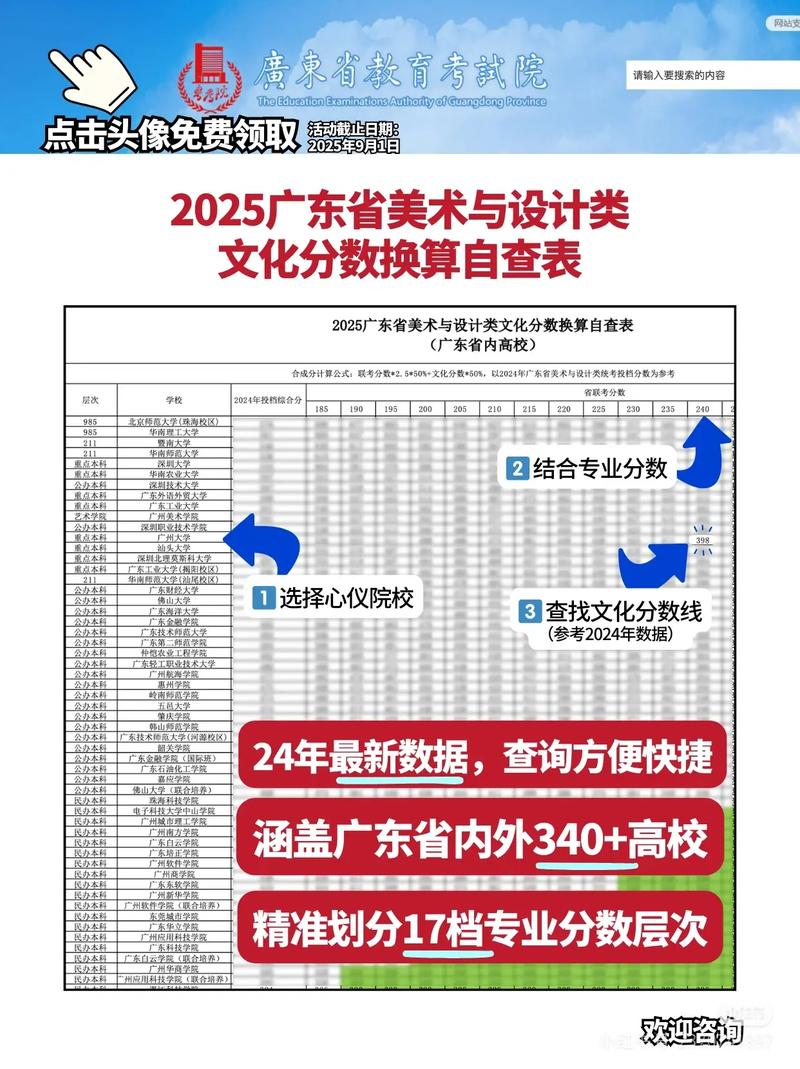 广东美术生高考 考文科