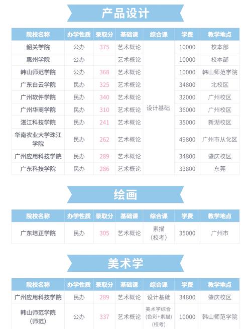 广东美术生高考 考文科