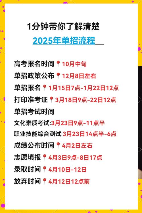 2025成都艺考时间表