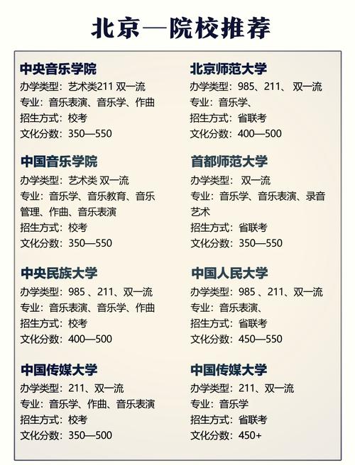 东北师大音乐学院好考吗