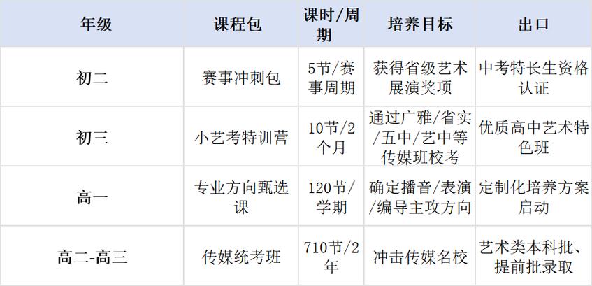国内传媒艺考培训多少钱