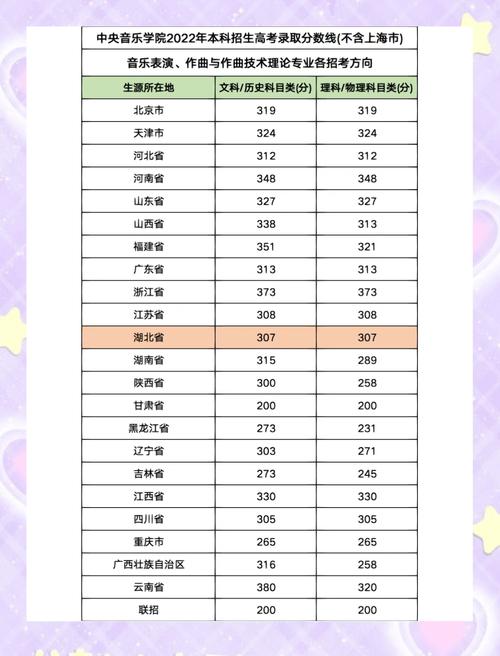 中国音乐学院招生分数线