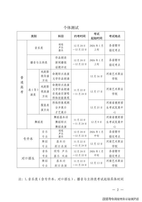 河南美术专升本考试地址