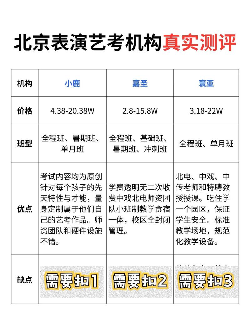 北京艺考培训班非法办学