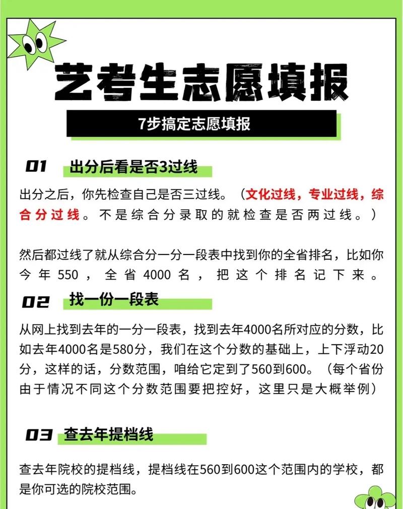 想艺考但志愿是普通考生