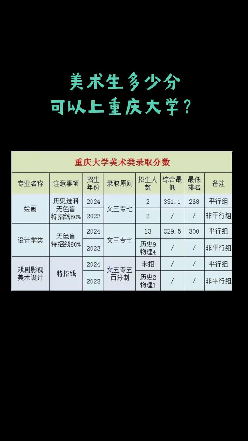 重庆有那些美术学校招生