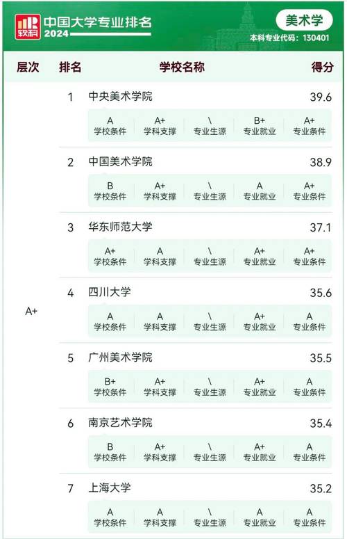 招收宁夏美术考生的院校
