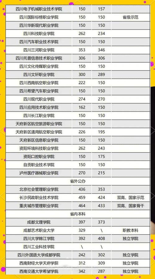 编导专业艺考四川多少分