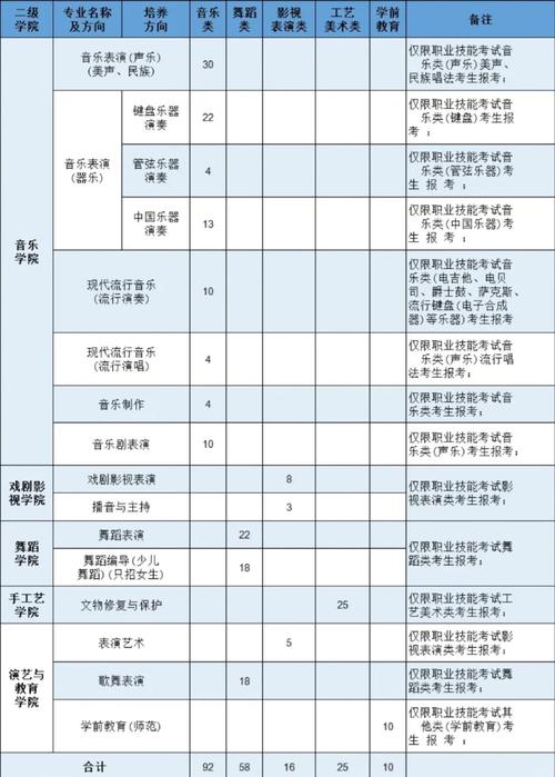 浙江艺考有国标舞专业吗