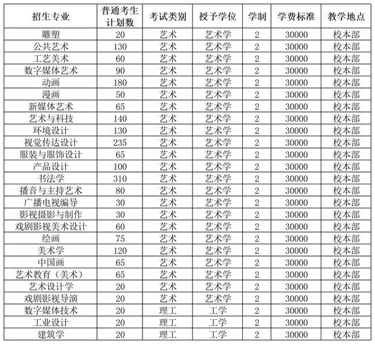 美术学可以专升本的学校