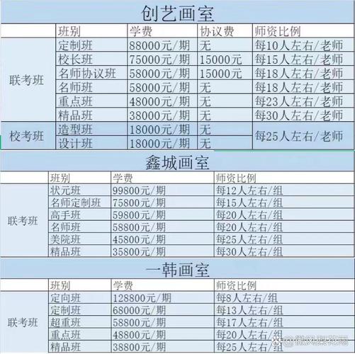 银川美术班怎么收费标准