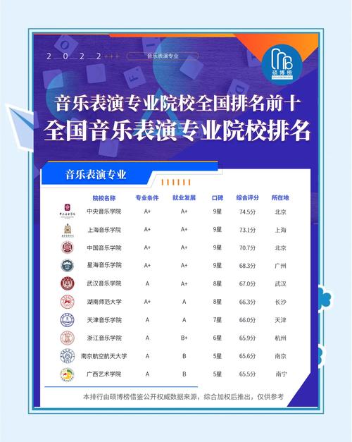 中国音乐学院成教好不好