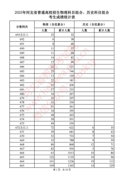 河北艺考2025分数线