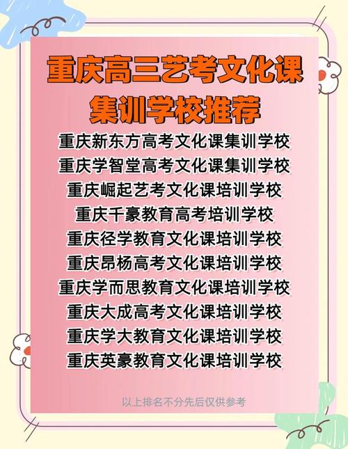 重庆市艺考专业培训学校