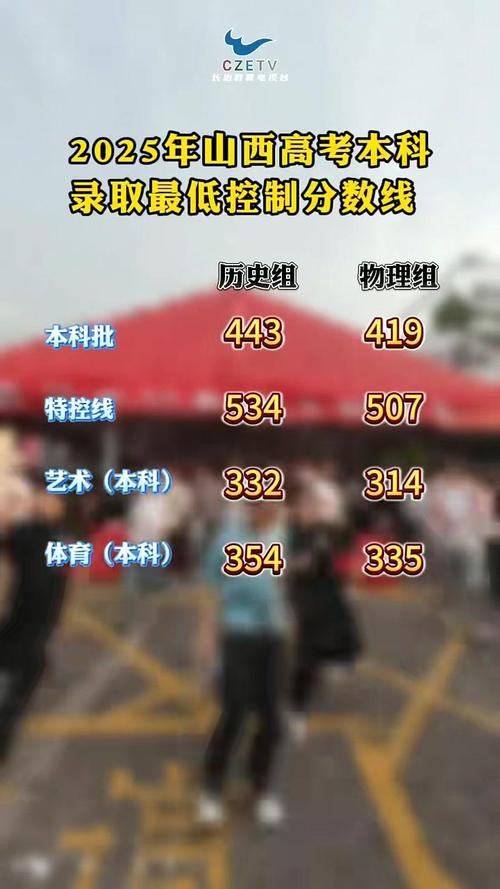 山西2025舞蹈本科线