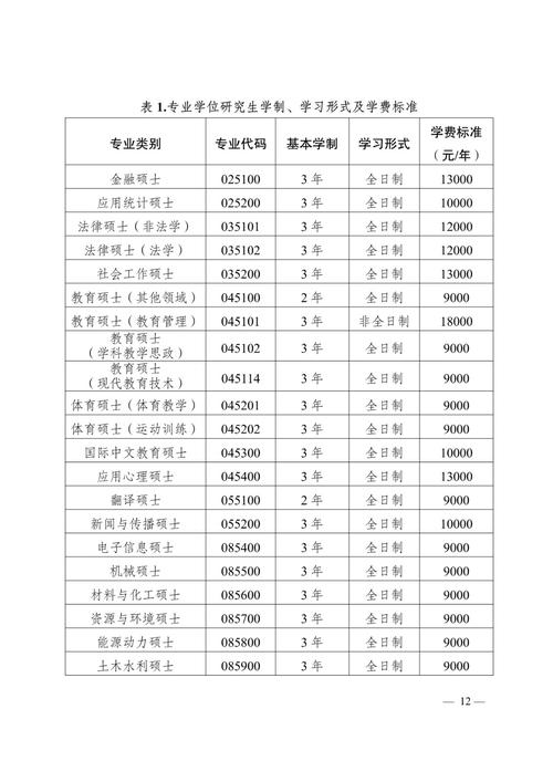 重庆西南大学专升本舞蹈
