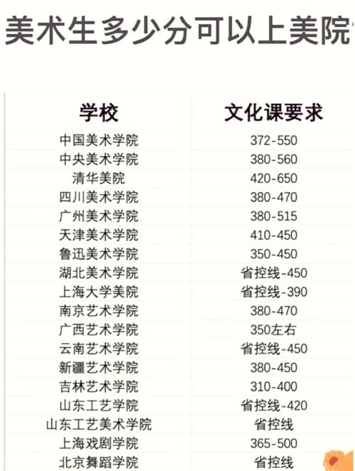 中央美术学院成人专升本