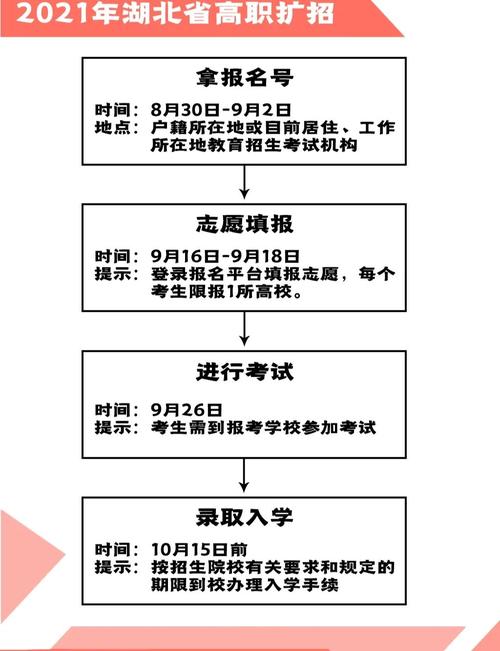 开一个艺考培训机构流程