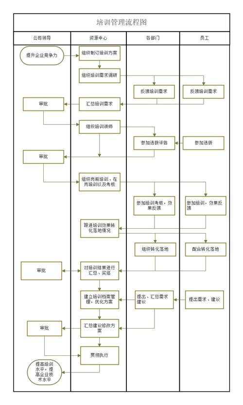 开一个艺考培训机构流程