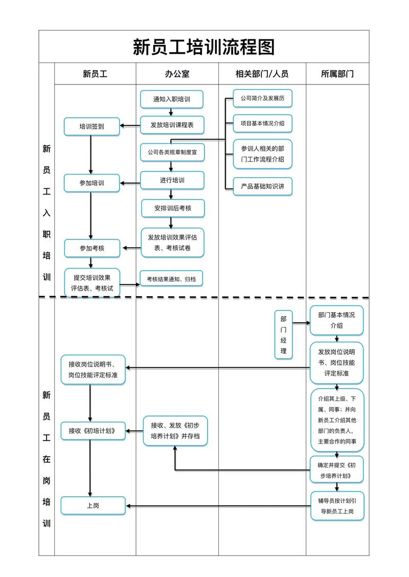 开一个艺考培训机构流程
