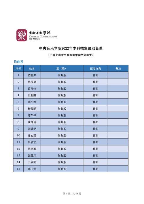 中央音乐学院专业分数线