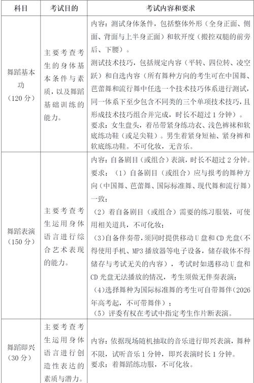 遵义2025考舞蹈时间