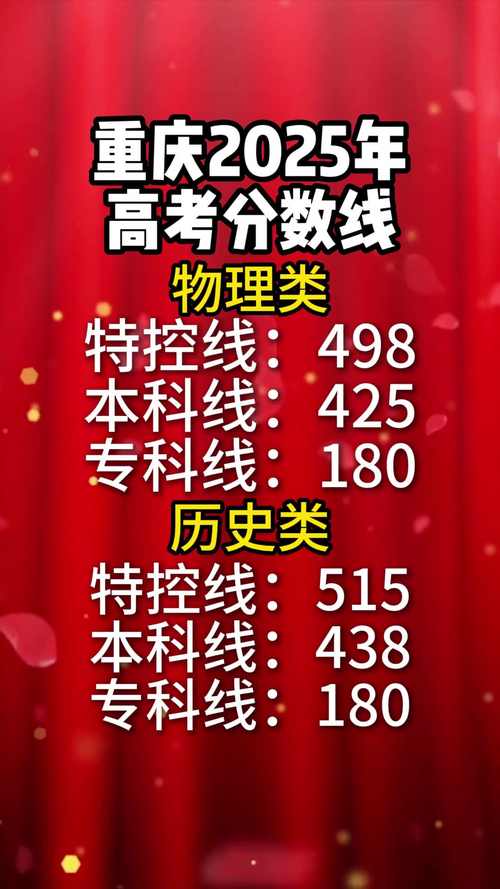 2025重庆艺考录取线