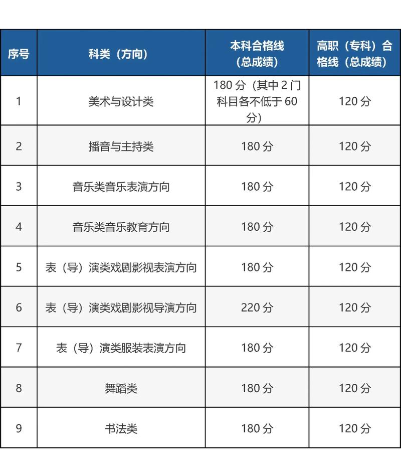 北京大学音乐学院分数线