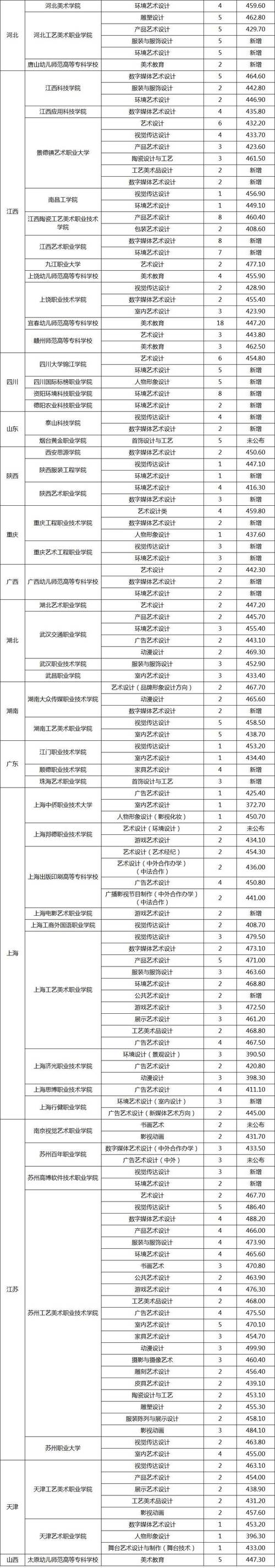 福建专升本美术类考什么