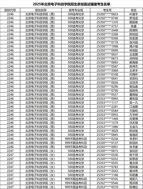 17年北电艺考录取名单