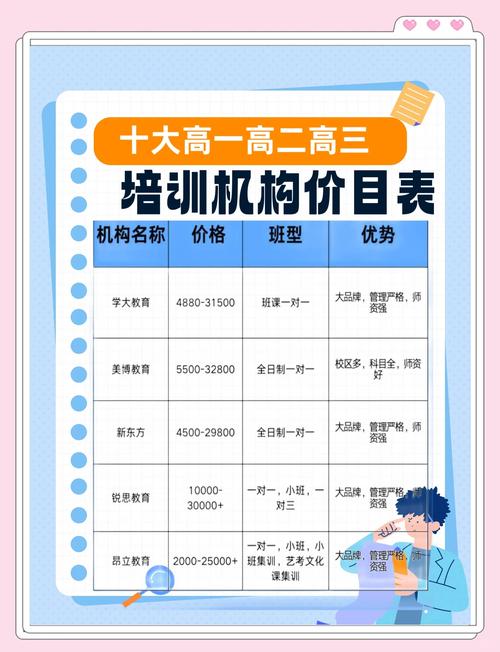 武汉舞蹈培训 收费标准