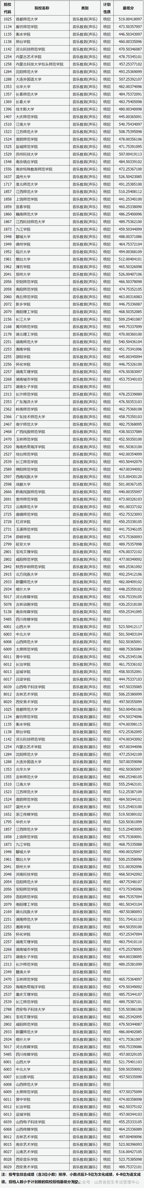 山西省对口音乐学校名单