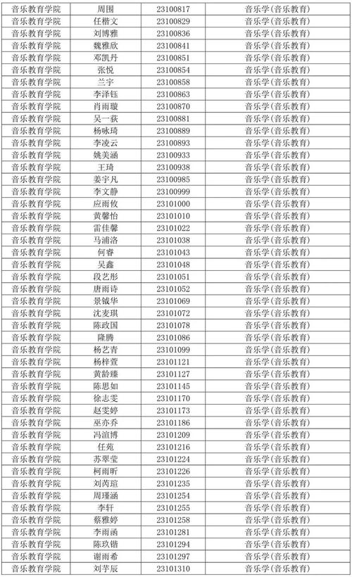 山西省对口音乐学校名单