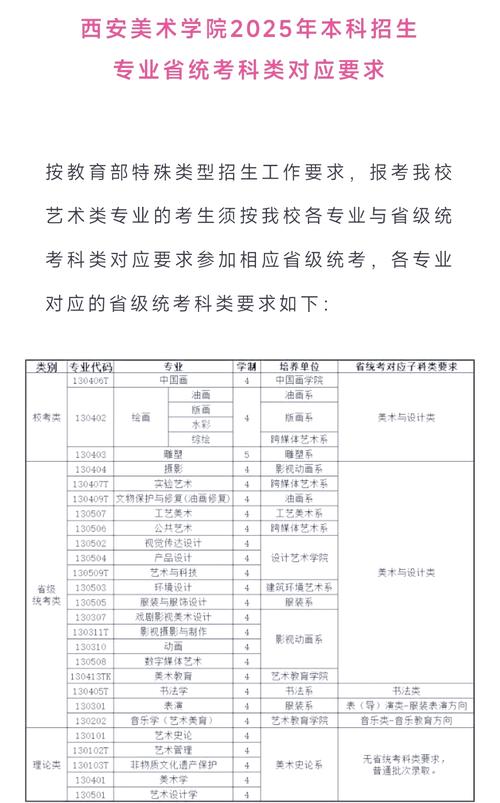 2025美术类校考查询