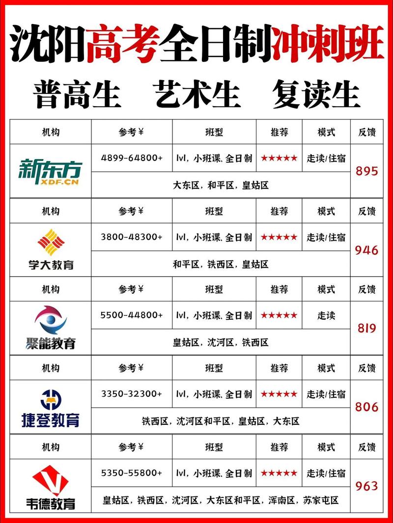 沈阳艺考多少分能上一本
