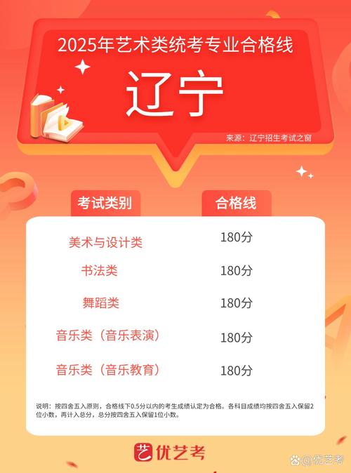 沈阳艺考多少分能上一本