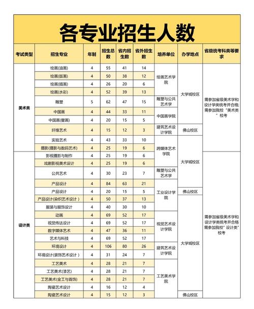 广东省播音艺考有统考吗