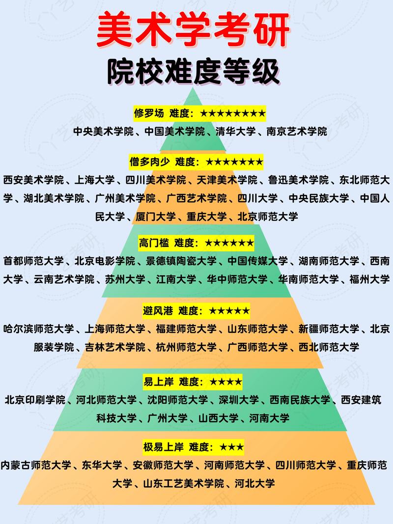 美术考研专业有哪些学校