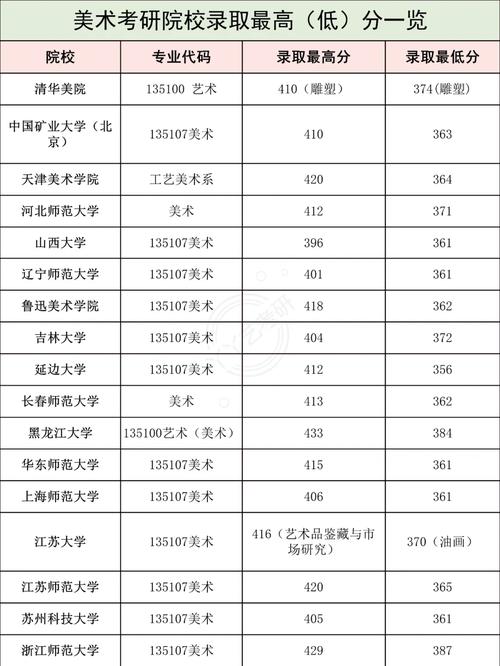 美术考研专业有哪些学校
