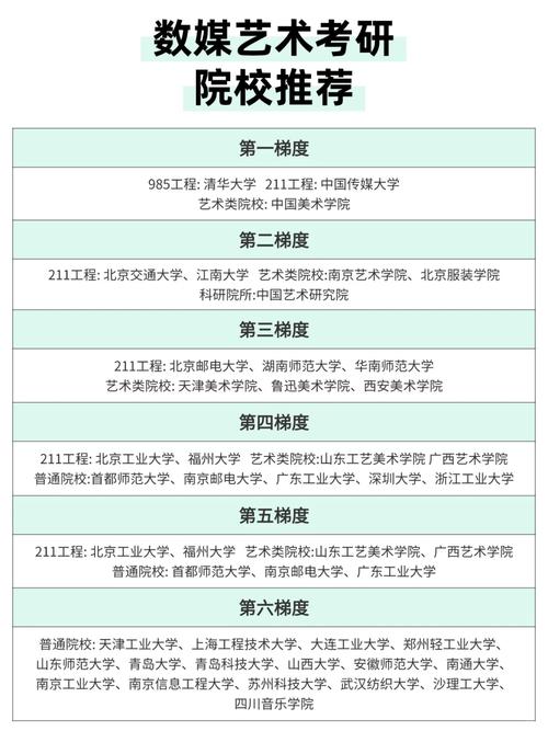 美术考研专业有哪些学校