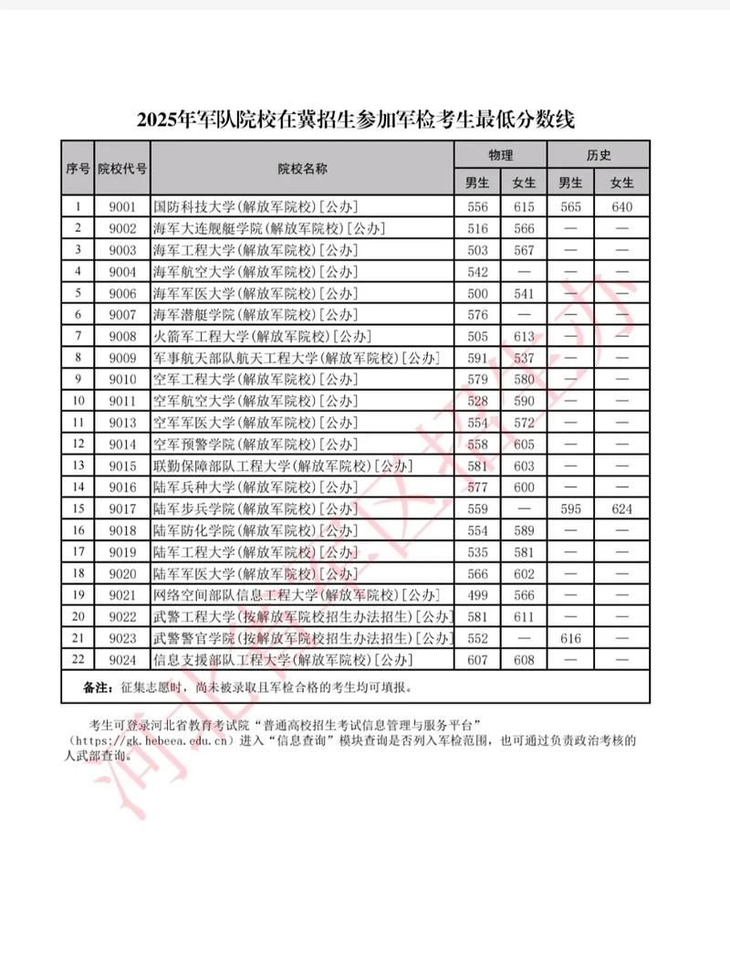 2025年在河北省艺考