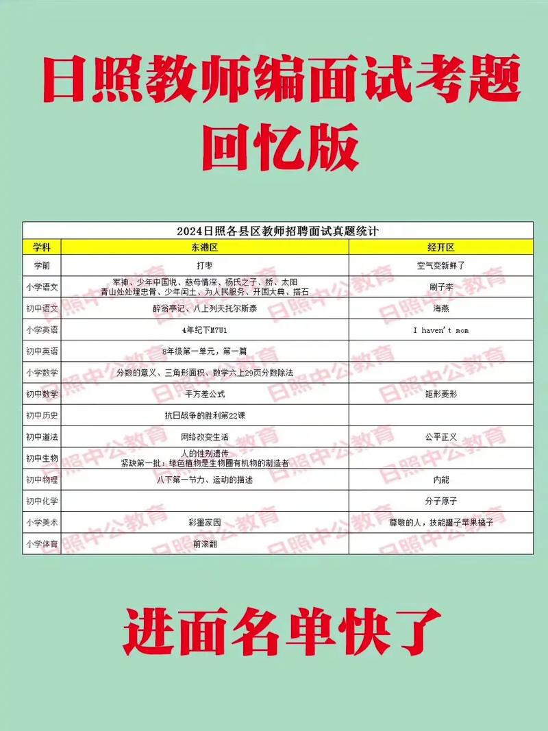 日照教师招聘考试美术题