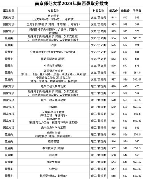 南师大江苏音乐生分数线